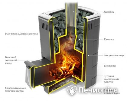 Дровяная печь-каменка TMF Каронада Мини Heavy Metal Витра антрацит в Краснокамске
